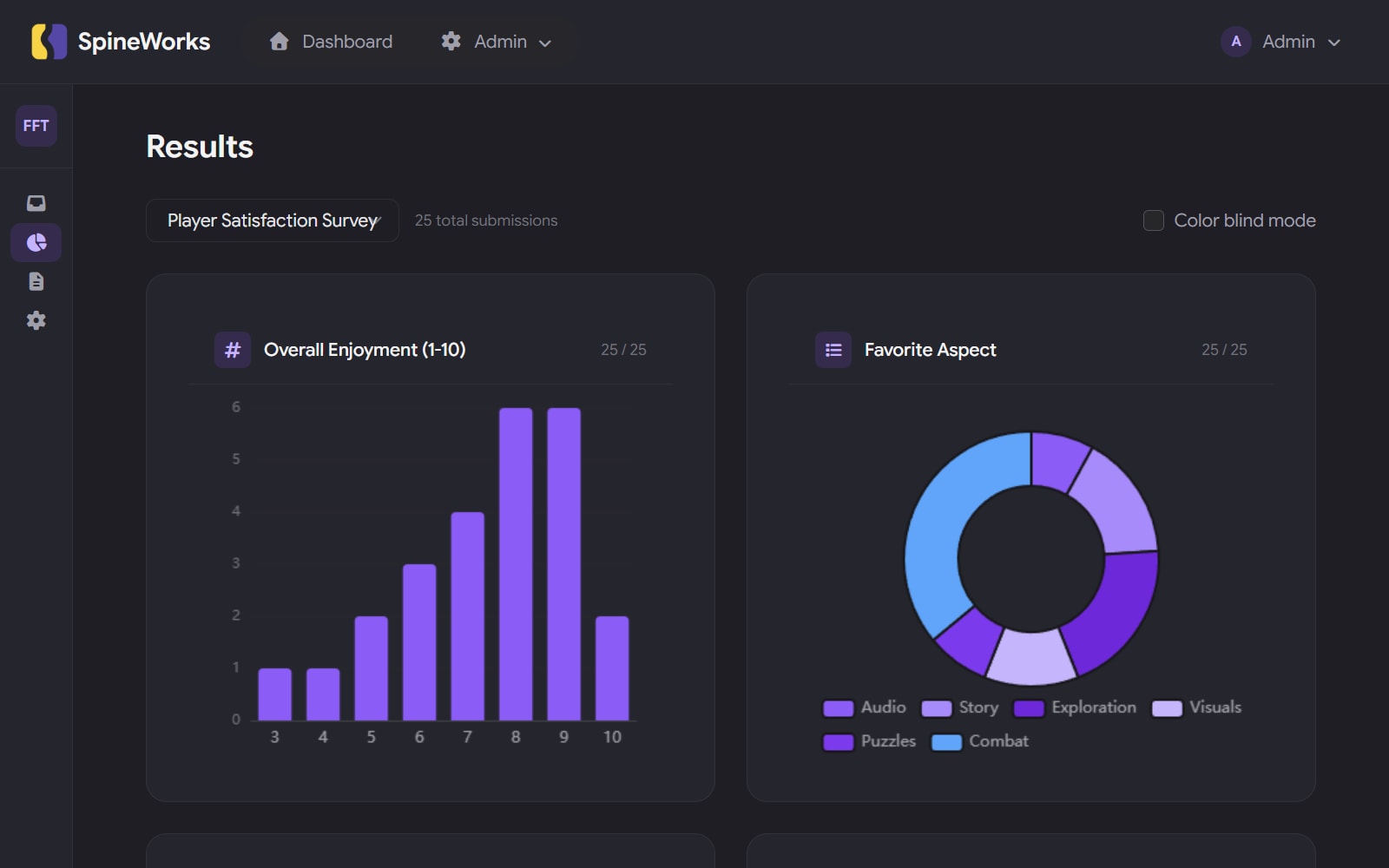 SpineWorks feedback results and reports