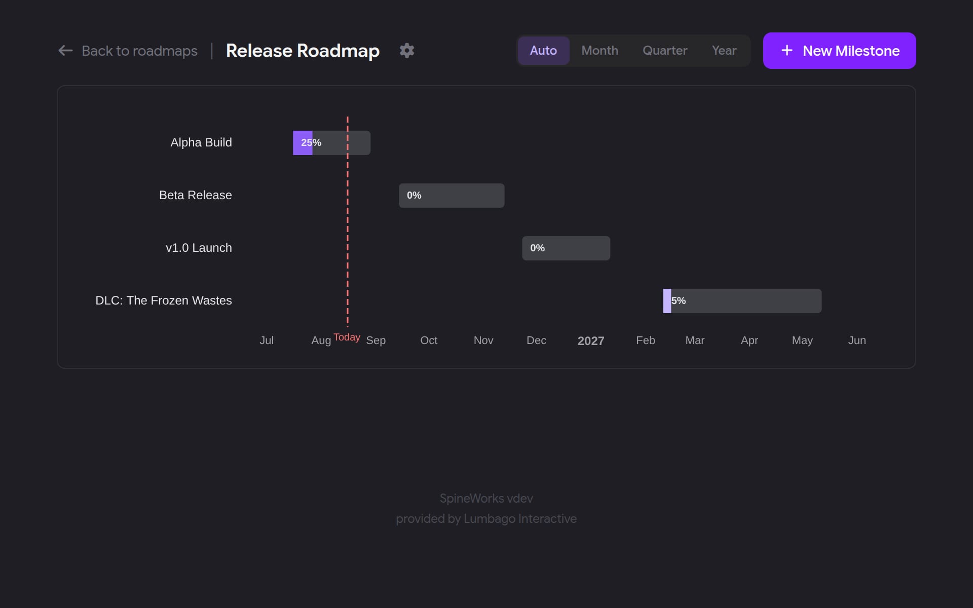 Roadmap timeline with four milestones from Alpha Build to DLC.